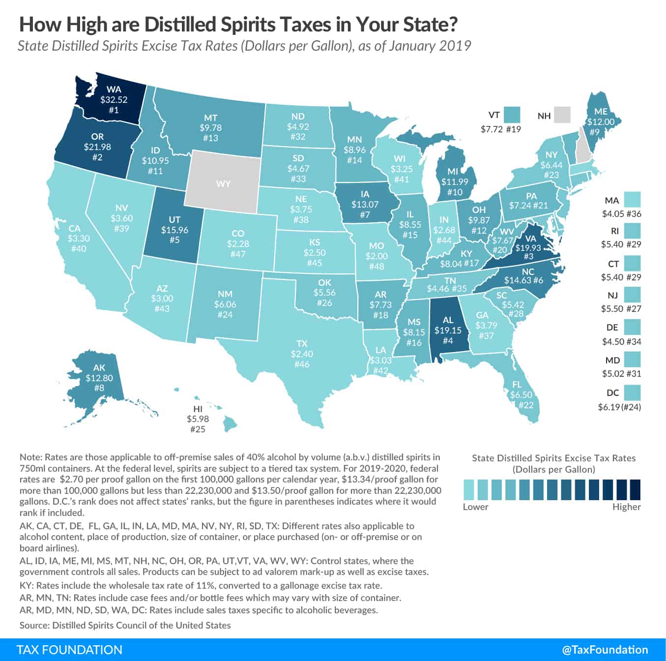How High are Distilled Spirits Taxes in Your State?